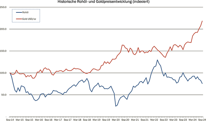 16_Grafik_September_2024_de_WEB